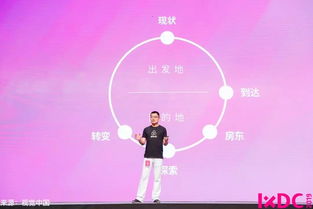 IXDC十周年 與LinkedIn、Airbnb等頂尖企業共同回顧體驗設計演進，洞見未來數字內容制作新趨勢